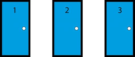 三扇門|三門問題（Monty Hall Problem）